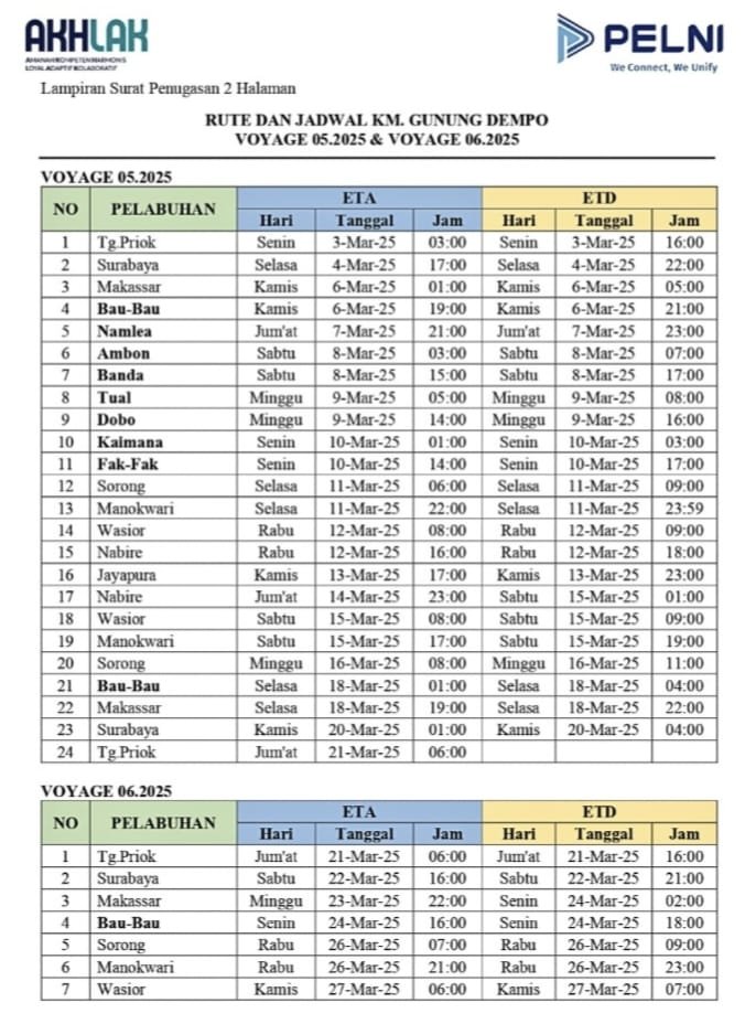 Rincian rute pelayaran KM Gunung Dempo.