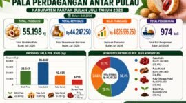 Volume perdagangan mencapai 55.198 kilogram. 