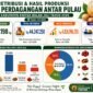 Volume perdagangan mencapai 55.198 kilogram. 